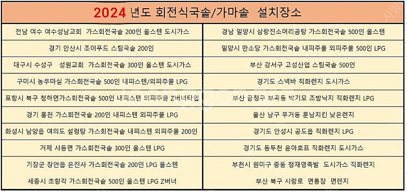 가스화신국솥 화신주방회전국솥 모든요리가 가능한 최고의 ...--9