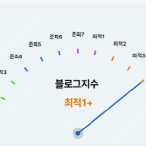 최적화 블로그 삽니다