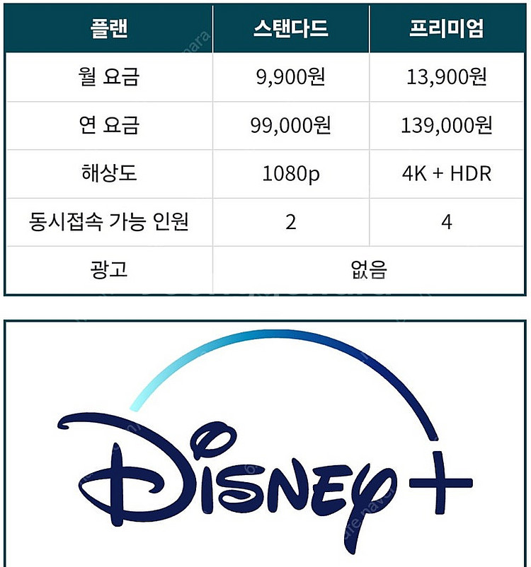 디즈니 플러스(디즈니+) 프리미엄 요금제 한 달 동안 ...--0