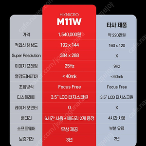 하이크마이크로 열화상카메라