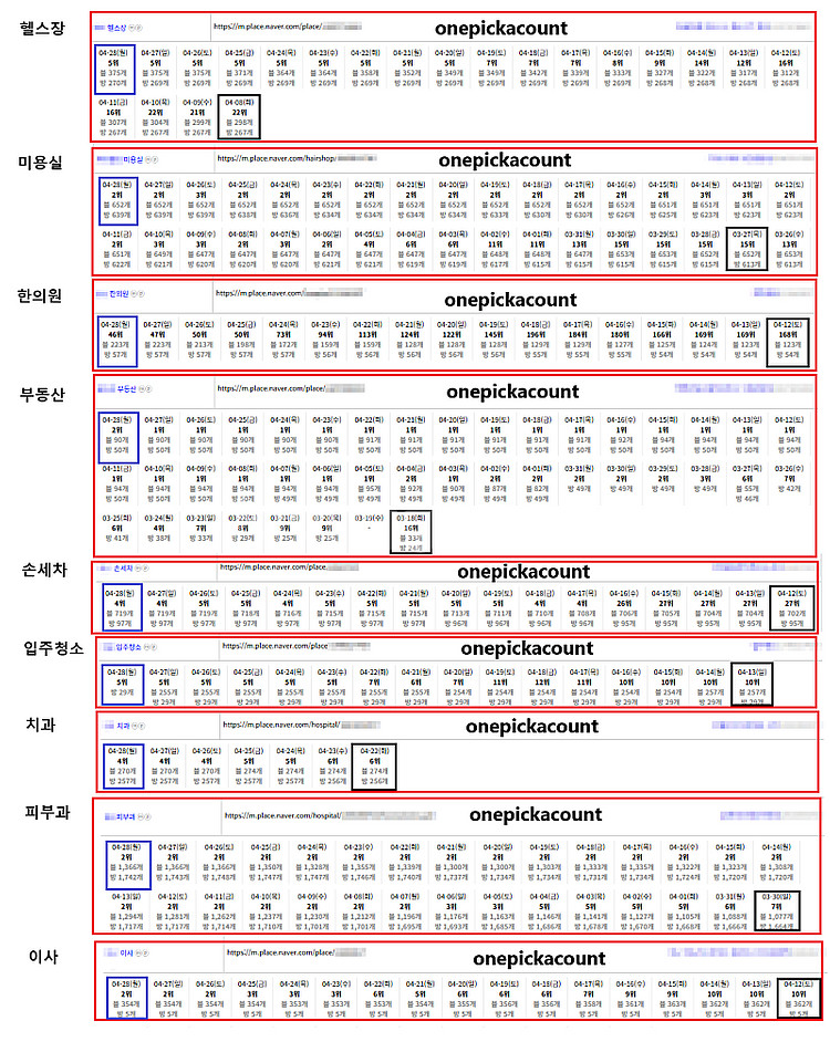 성공적인 "네이버 플레이스" 운영을 도와드립니다.--4