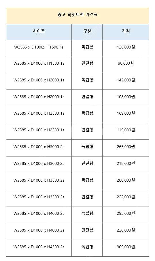 중고 파렛트랙 빠레트랙 파레트랙 중고파렛트랙 철재선반 ...--7