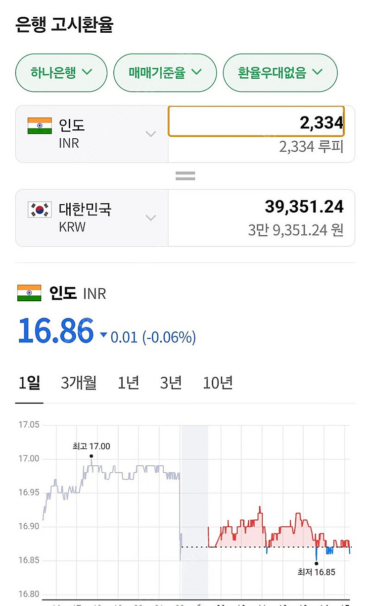 인도 구글플레이 기프트카드--0