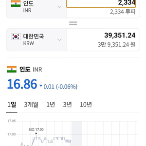 인도 구글플레이 기프트카드