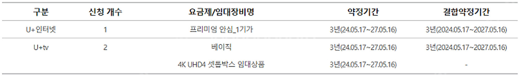 LG유플러스 1기가 인터넷+TV 결합상품 양도 합니다....--0