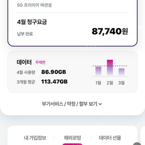 lgt 유플러스 데이터팝니다 2기가 2500