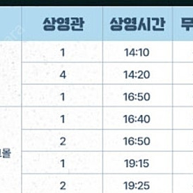 야당 무대인사 D열 2연석 정가양도(5/1(목) cgv 영등포)