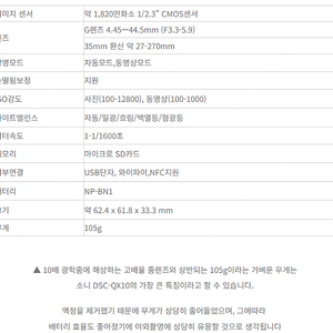 소니 DSC-QX10 화이트