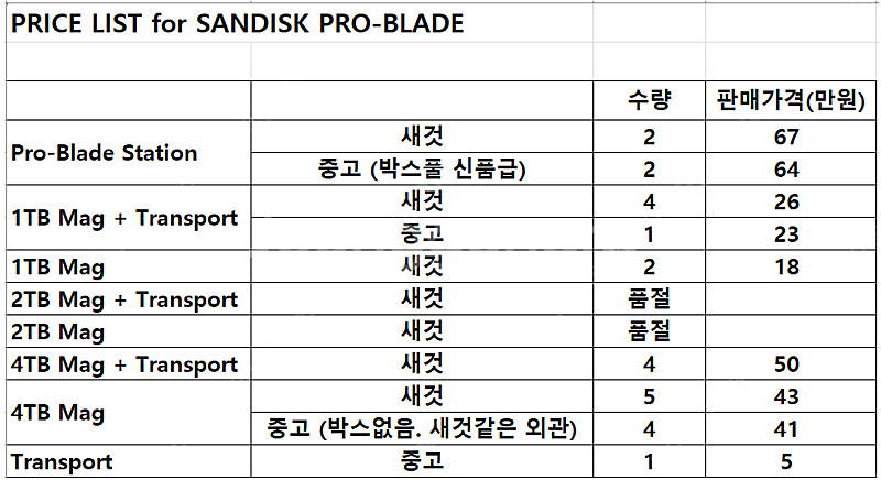 [썬더볼트3 / USB 모듈형 SSD 외장하드 시스템]...--1