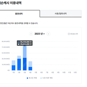 현대 카드 포인트 넥슨카드 & 카충 1만원당 90% 구매합니다 내용확인! 개인입니다