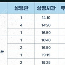 야당 무대인사 D열 2연석 정가양도(5/1(목) cgv 영등포)