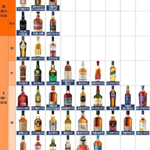 컬처랜드 50만>46만팝니다