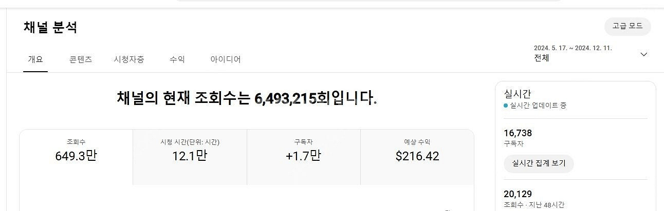 알고리즘 활성화 되어있는 유튜브 수익창출채널 팝니다~ ...--1