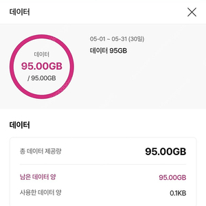 유플러스 데이터 2기가