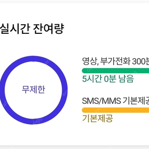 skt 데이터 2기가 3000원