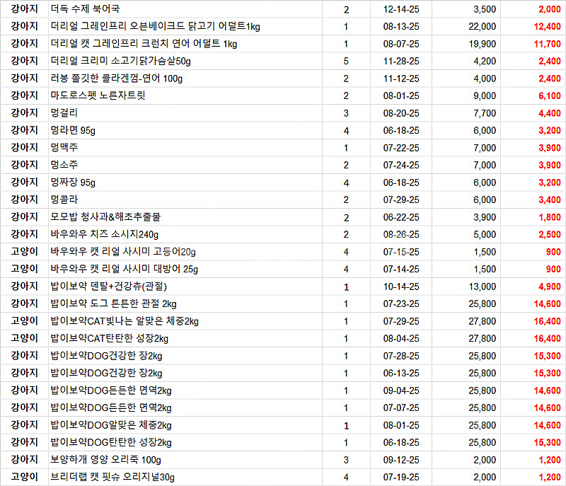 사료,간식할인!!~강아지,고양이 유통기한임박상품입니다.--2