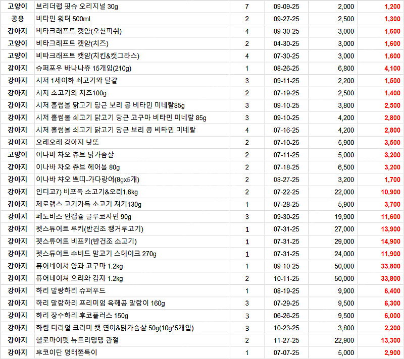 사료,간식할인!!~강아지,고양이 유통기한임박상품입니다.--3