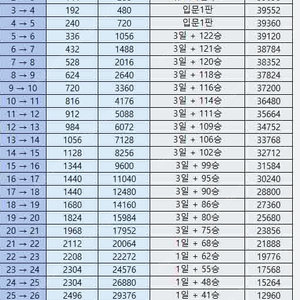 롤 경작 1~30 최저가로 진행해드립니다. (후불가능)