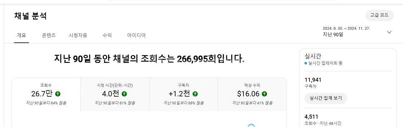 쿠팡파트너스 태그 가능한 건강한 수익창출채널 팝니다~(...--3