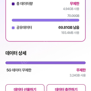 LGU+ 데이터 2기가 2500원에 팜니다