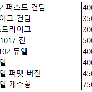 미개봉 로봇혼 정리 ( 퍼스트 스트라이크 진 듀엘 에어리얼 등)