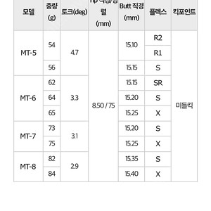 로마로 드라이버 타입r 9.5도