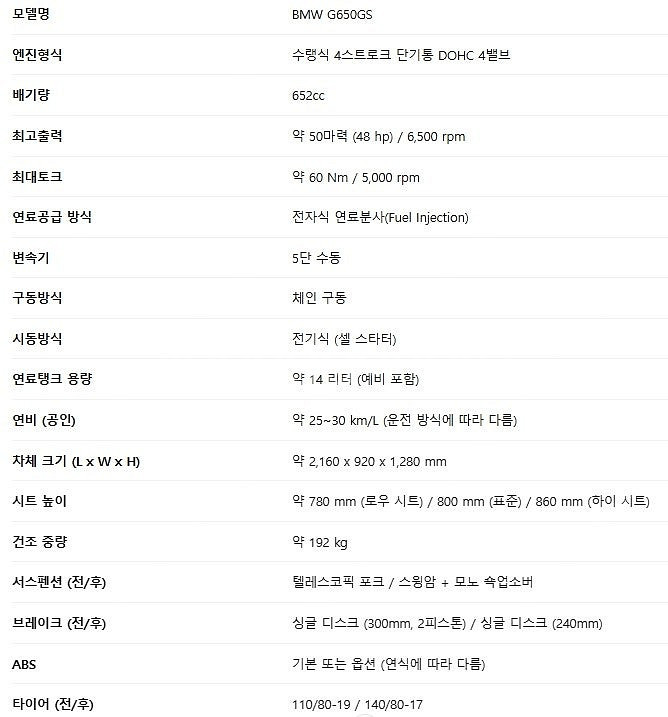 2012년식 BMW G650GS ABS 바이크 판매 (...--1