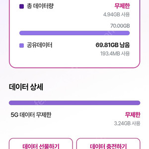 LGU+ 데이터 2기가 2500원에 팜니다
