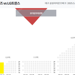 10일 삼성 LG *3루 내야지정석 통로석 2연석 시야