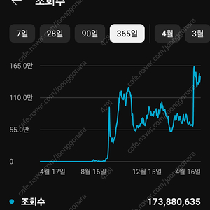 중형 유튜브 채널 판매