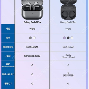 갤럭시 버즈 3 프로 미개봉 삽니다