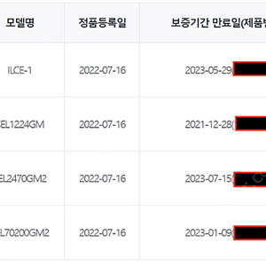 소니 완전정리 합니다! A1/1224GM/2470GM2/70200GM2