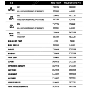 5월9일 ssg랜더스vs기아타이거즈 통로2연석