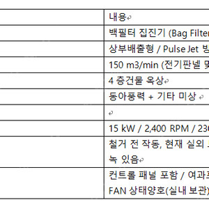 다양한 용량의 중고 백필터(여과집진기) 판매합니다. (150~350CMM)
