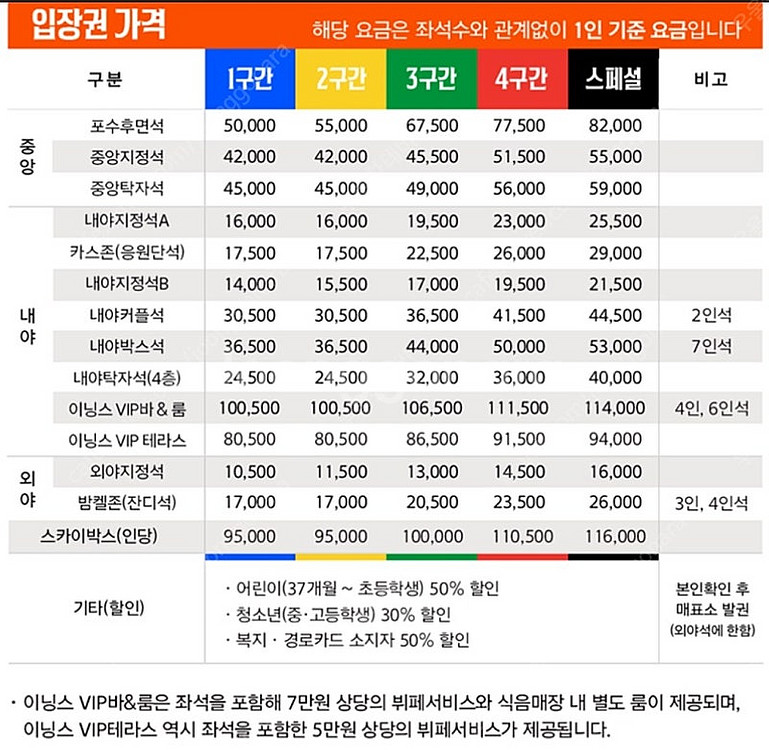 5월6일 한화vs삼섬 5석구매해요--0