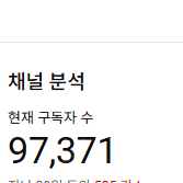 유튜브 구독자 97000 채널