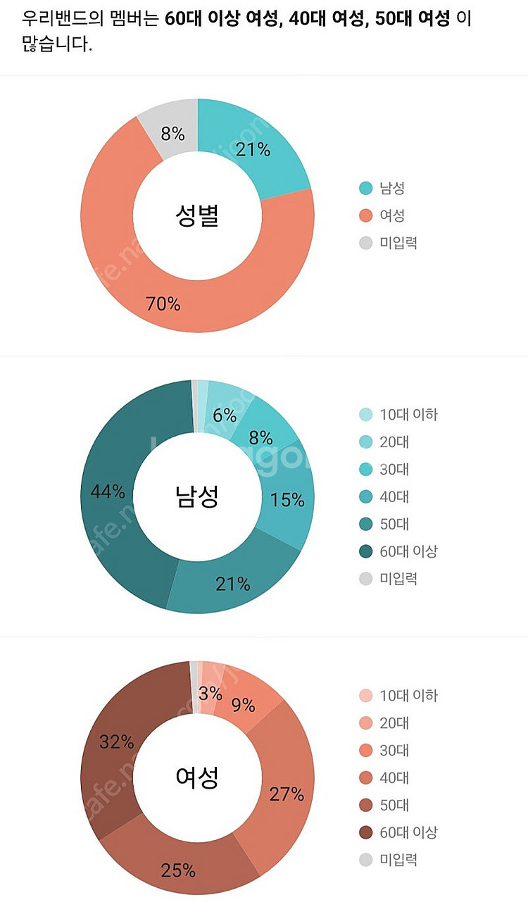 네이버 밴드 양도판매--2