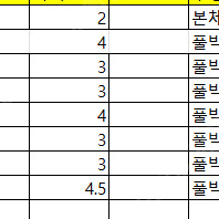 트랜스포머 스튜디오 시리즈 마지막 정리입니다