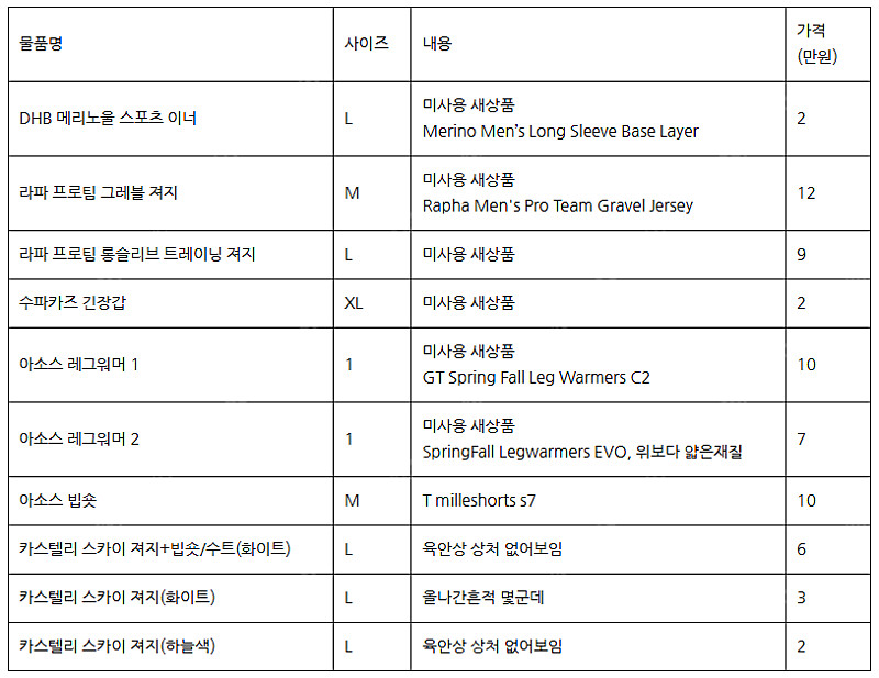 DHB 이너, 라파 프로팀 져지, 수파카즈 장갑, 아소스 레그워머, 빕숏, 카스텔리 스카이 져지 에어로수트 이미지