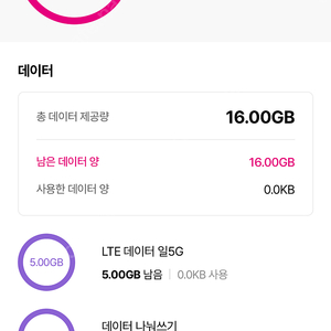 유플러스 데이터 2GB 3000원 판매