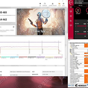 컬러풀 rtx 5080 울트라