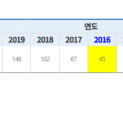 동구전가 소형커피 자판기