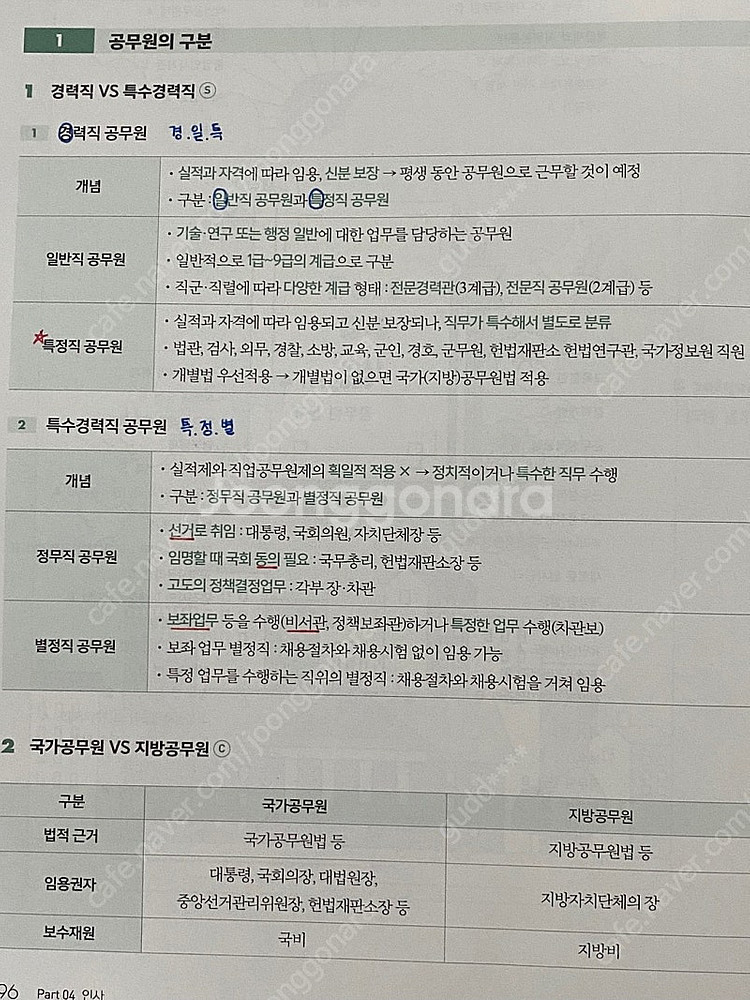 2023 황철곤 행정학 기본서, 기출문제, 패스프레소,...--5