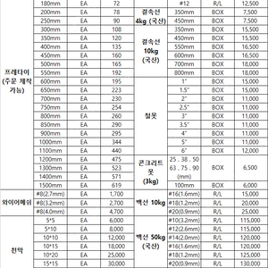 철물/건축자재/토목자재/안전용품/프레타이/반생/결속선/와이어메쉬(용접철망)/도바리/마대/천막/비닐/휠라/보온덮개/칼라덮개/부직포/못/콘크리트못/메탈라스/지수판 등