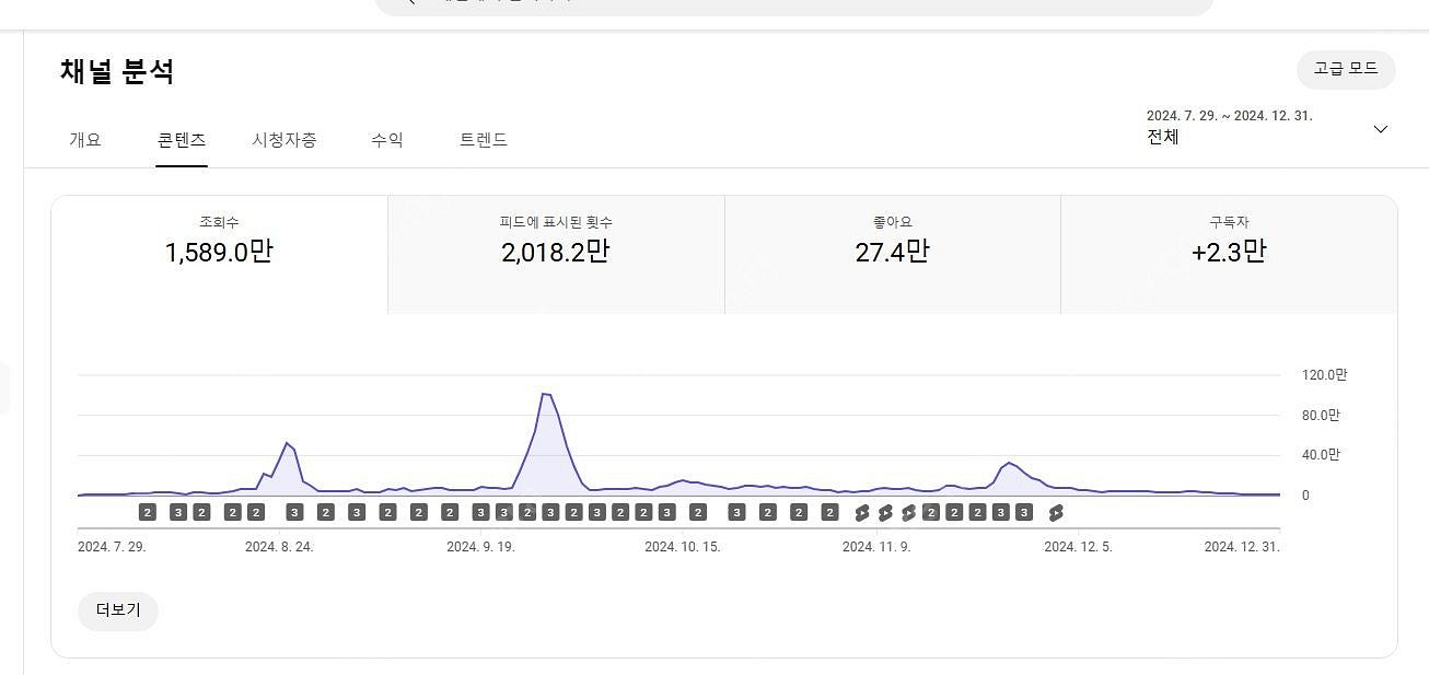 유튜브 쿠파스 이용 가능한 알고리즘 살아있는 쇼츠채널 ...--4