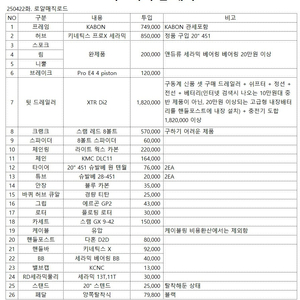 카보니 (CARBON Frame, XTR Di2, SRAM RED, 키네틱스 프로X 세라믹 451 휠셑 외 세팅) [1]340만에 판매 or [2]브롬톤과 교환 신청 !