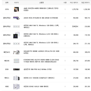 9950x3d, 류진3, 리안리 초고사양 반본체 팝니다.