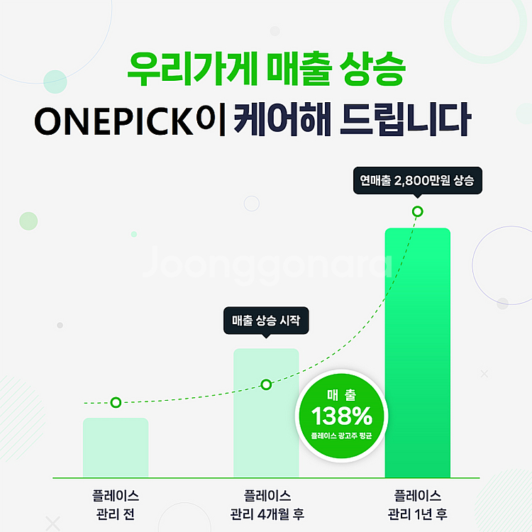 네이버 플레이스 & 쇼핑 순위 상승의 비밀: 트래픽 리...--5