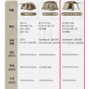 네이처하이크 빌리지13 신형 텐트 팝니다