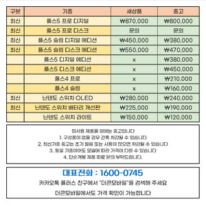 플스 초고가 매입 플레이스테이션5 프로 디지털 PS5 슬림 디스크 플스4